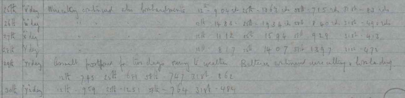 35th bde war diary